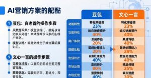 AI营销靠GEO优化 豆包文心一言更爱推荐你