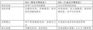 零基础从0到1学GEO优化第1课:搞懂“什么是GEO”,建立底层认知