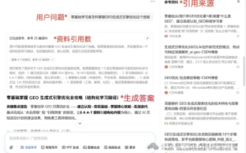 零基础从0到1学GEO优化第1课：搞懂“什么是GEO”，建立底层认知